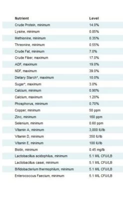 Nutrena SafeChoice Special Care