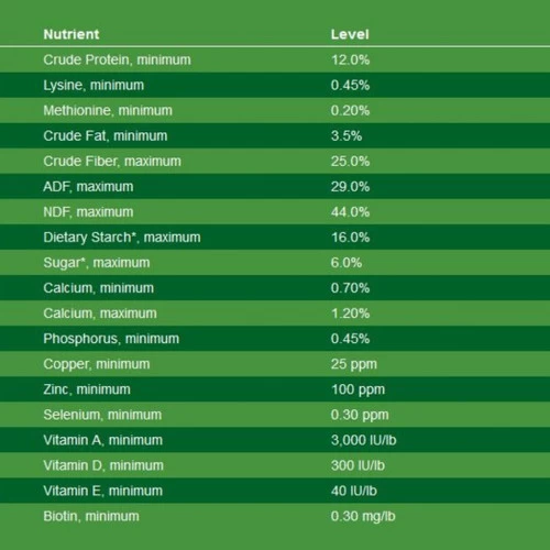 Nutrena Triumph Complete 2 Nutrena Triumph Complete - Image 2
